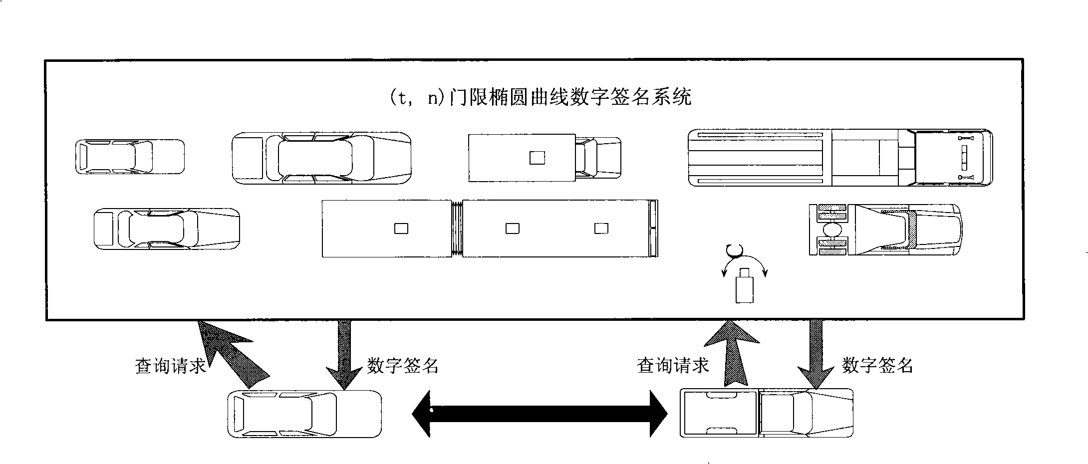 A secure communication method between nodes in vehicular network