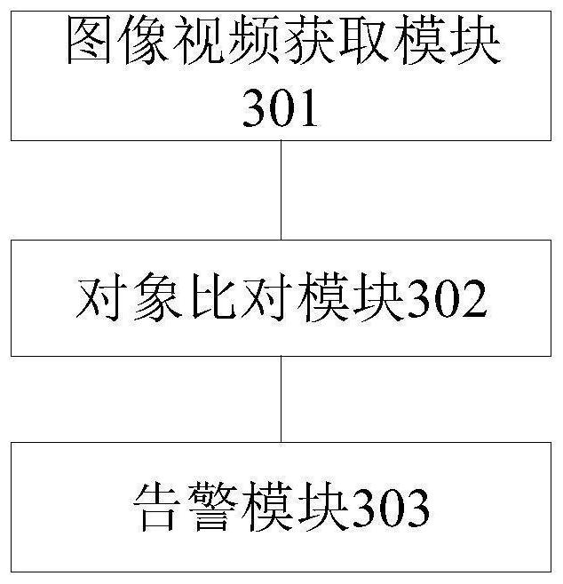 Deployment and control supervision method, device and system