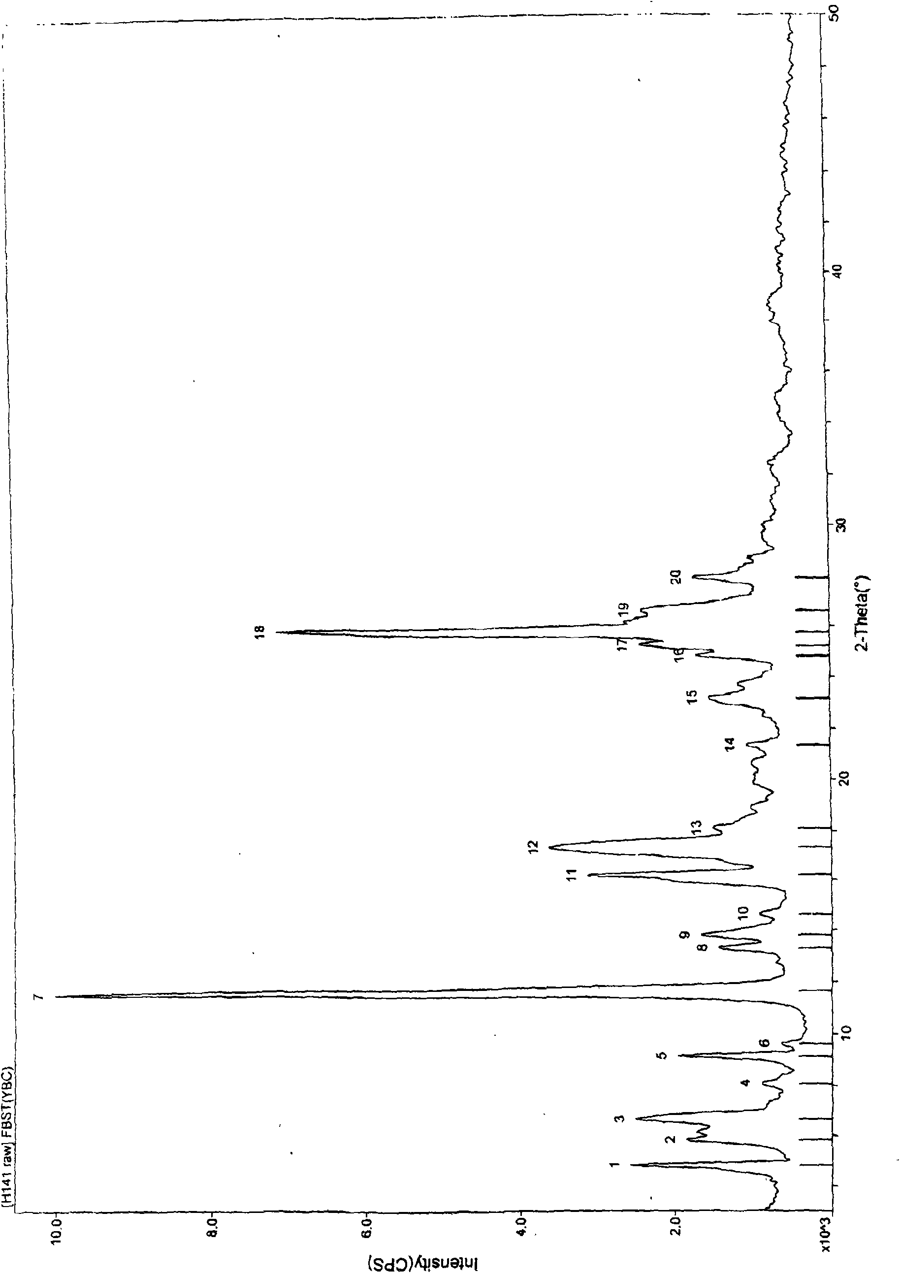 New febuxostat crystal form and preparing method thereof