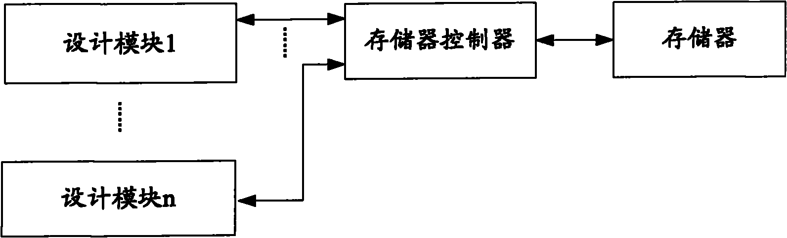 Verification system and method for memory controller