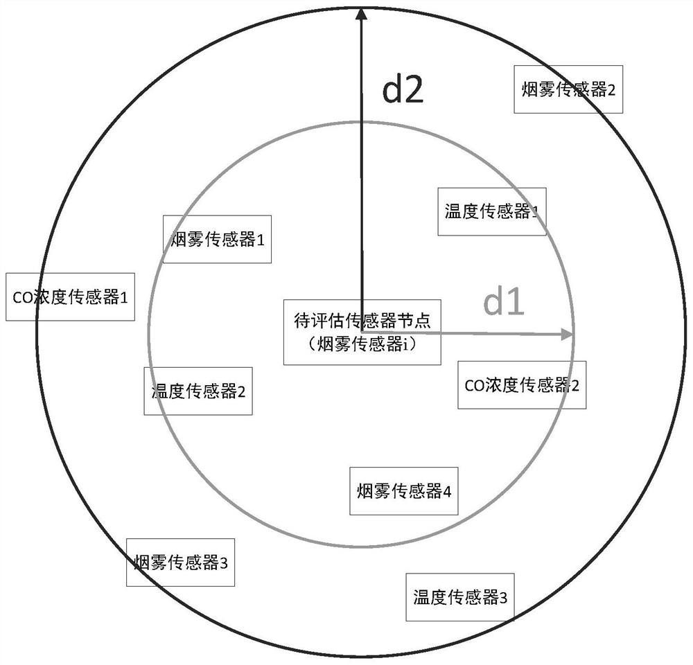 Sensor data credibility evaluation method based on multi-source heterogeneous information fusion