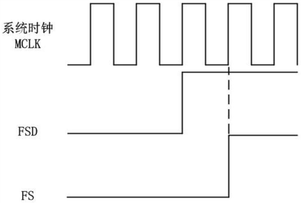 Method for automatically detecting cascade number of series buses