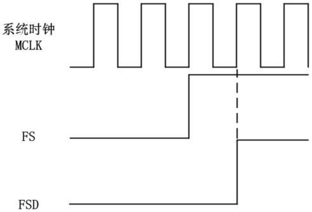 Method for automatically detecting cascade number of series buses