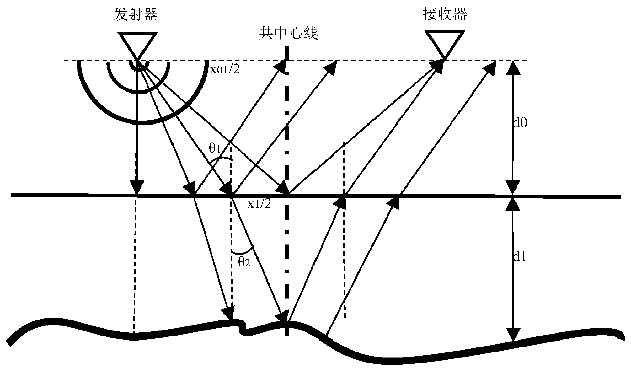 Test method for estimating dielectric constant of asphalt pavement