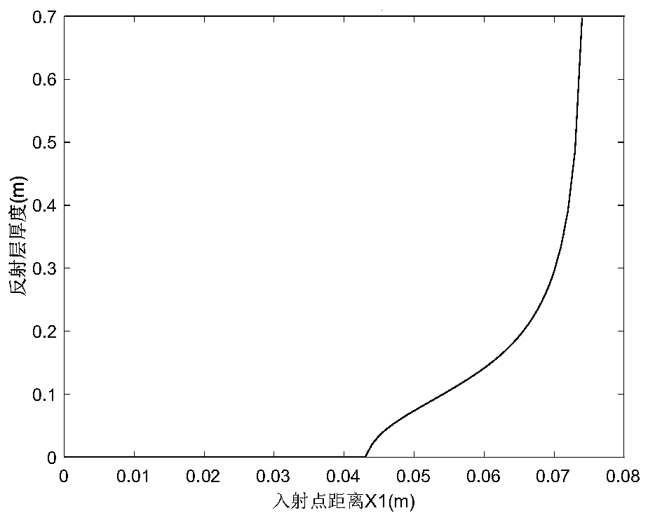 Test method for estimating dielectric constant of asphalt pavement