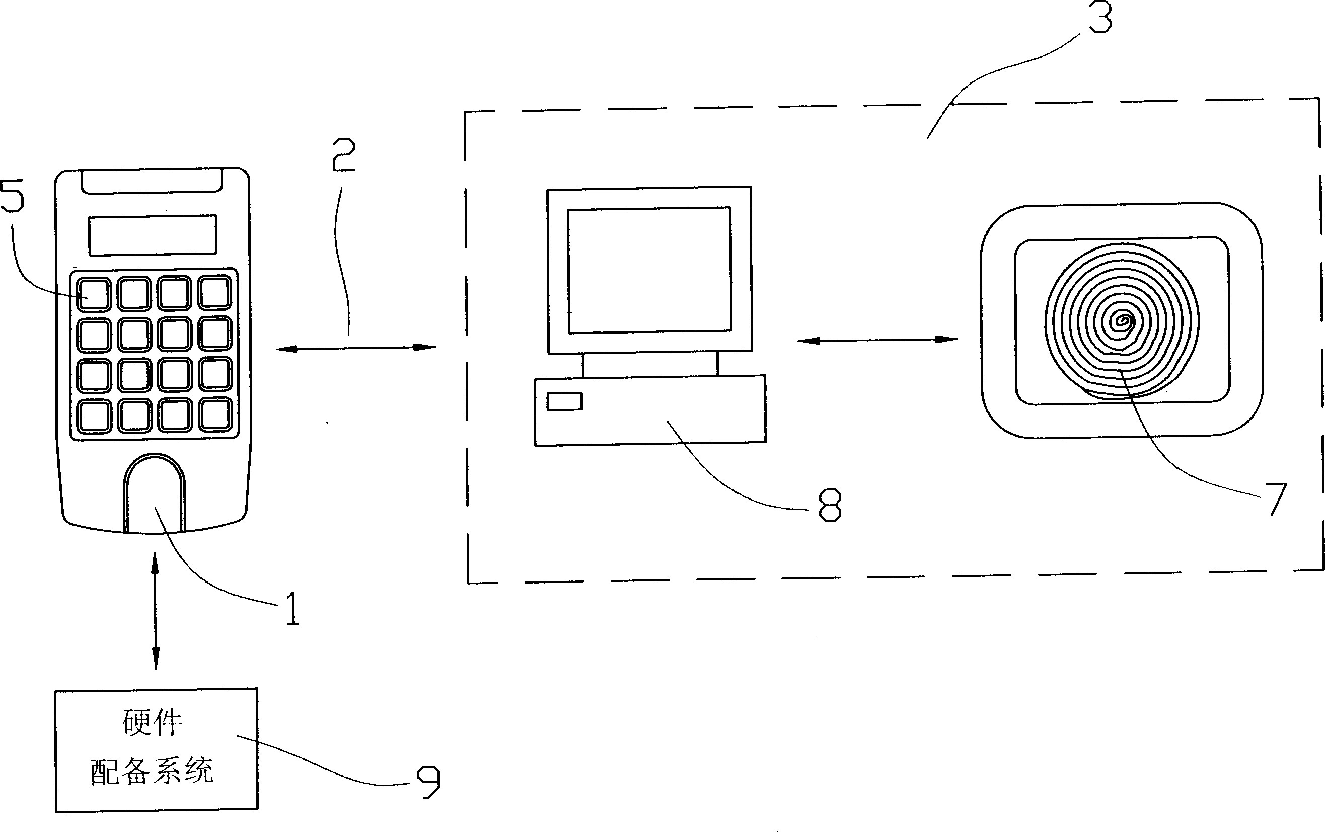 Device for preventing setting of equipment of software be used or altered by non authorized person