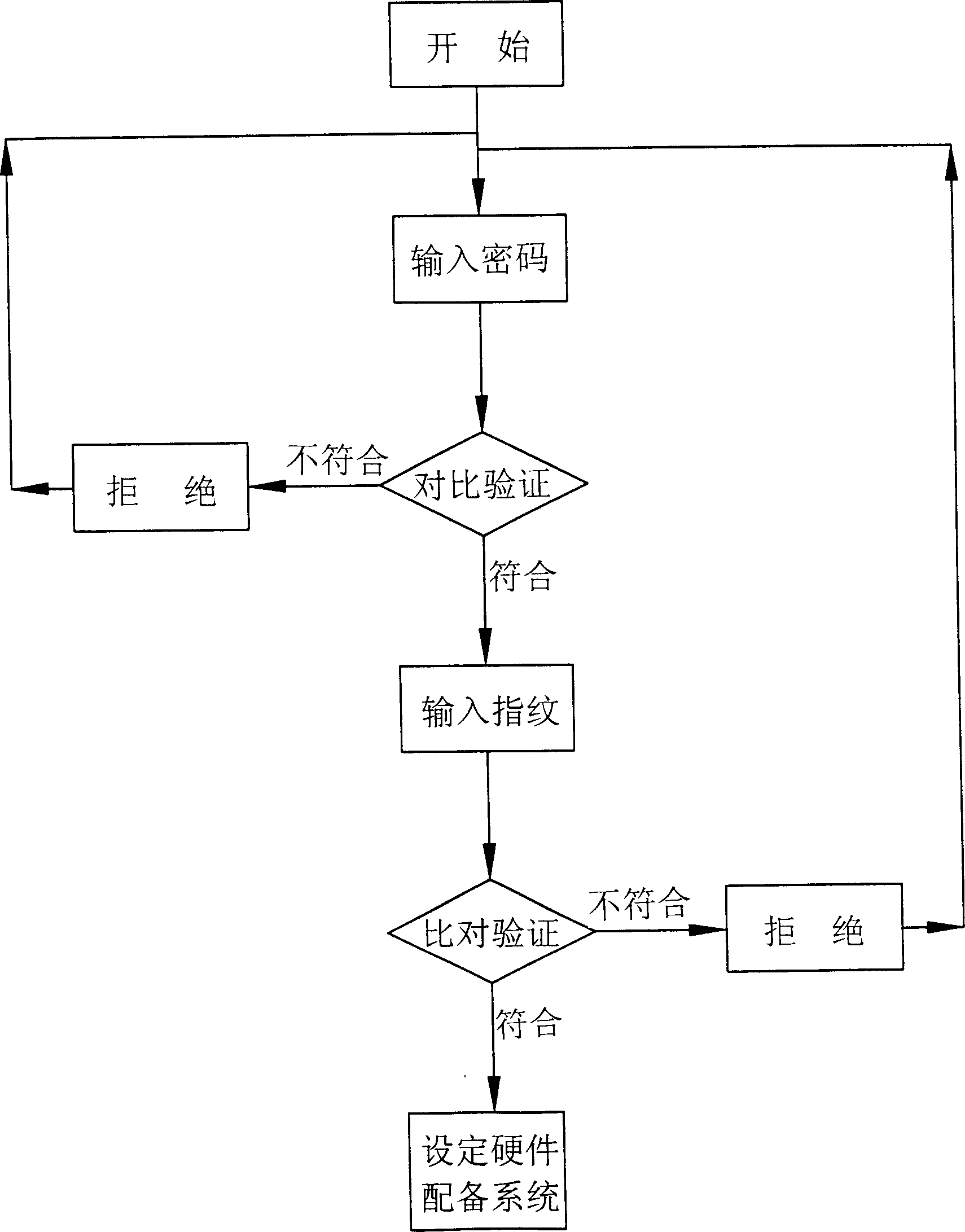 Device for preventing setting of equipment of software be used or altered by non authorized person