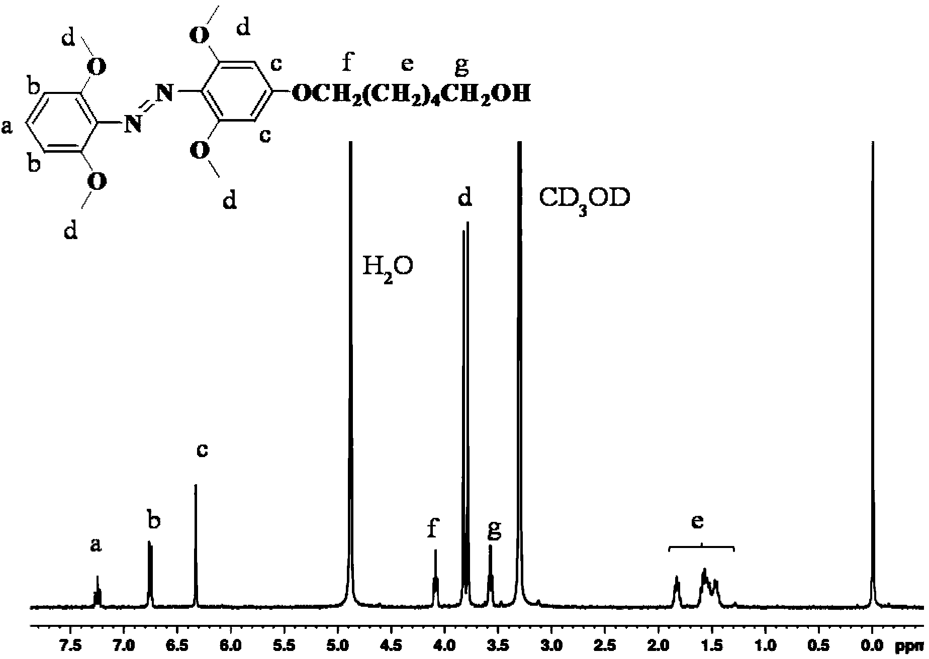 Method for synthesizing visible-light response type azobenzene polymer