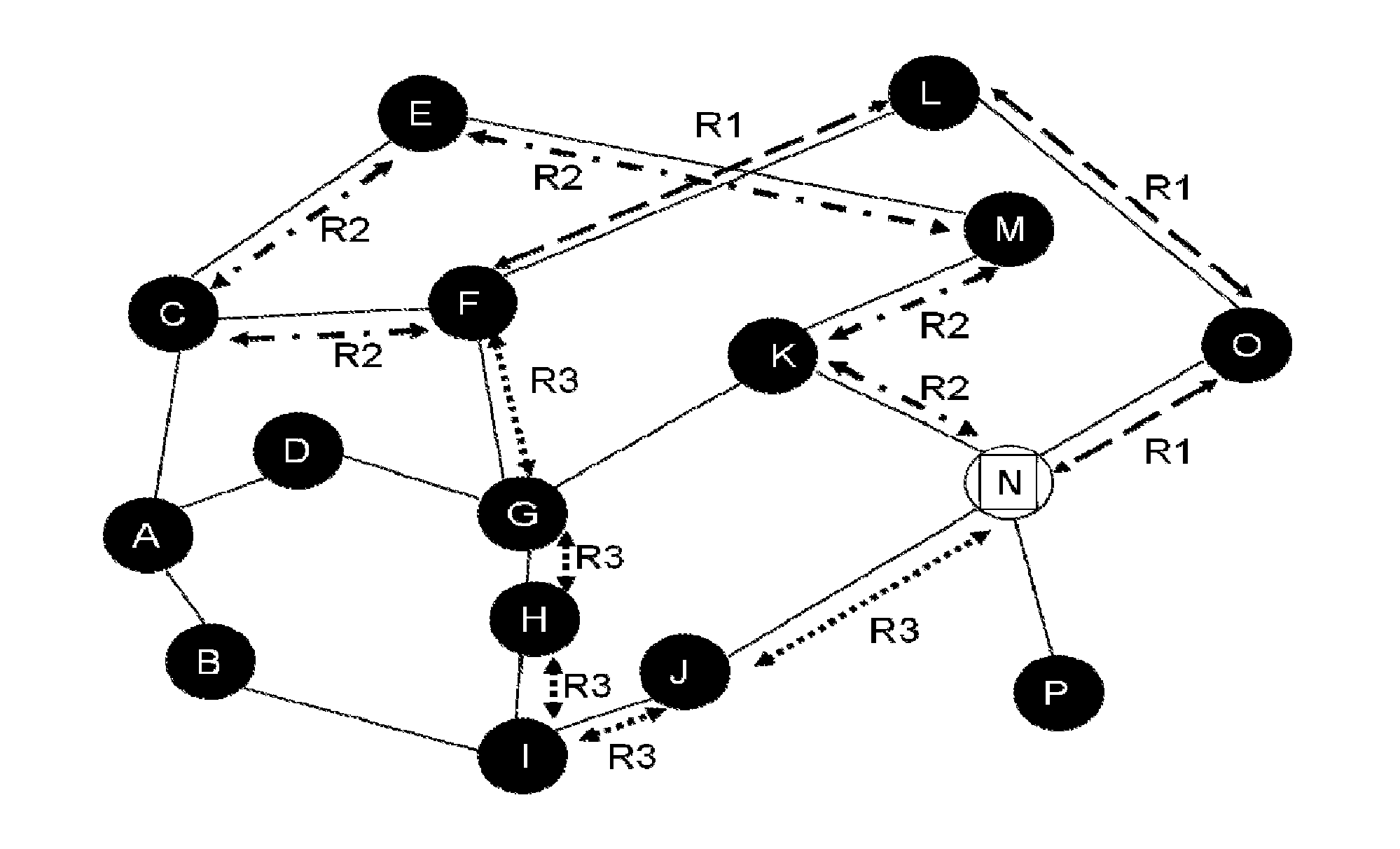 Method of percolation networking architecture for data transmission and routing