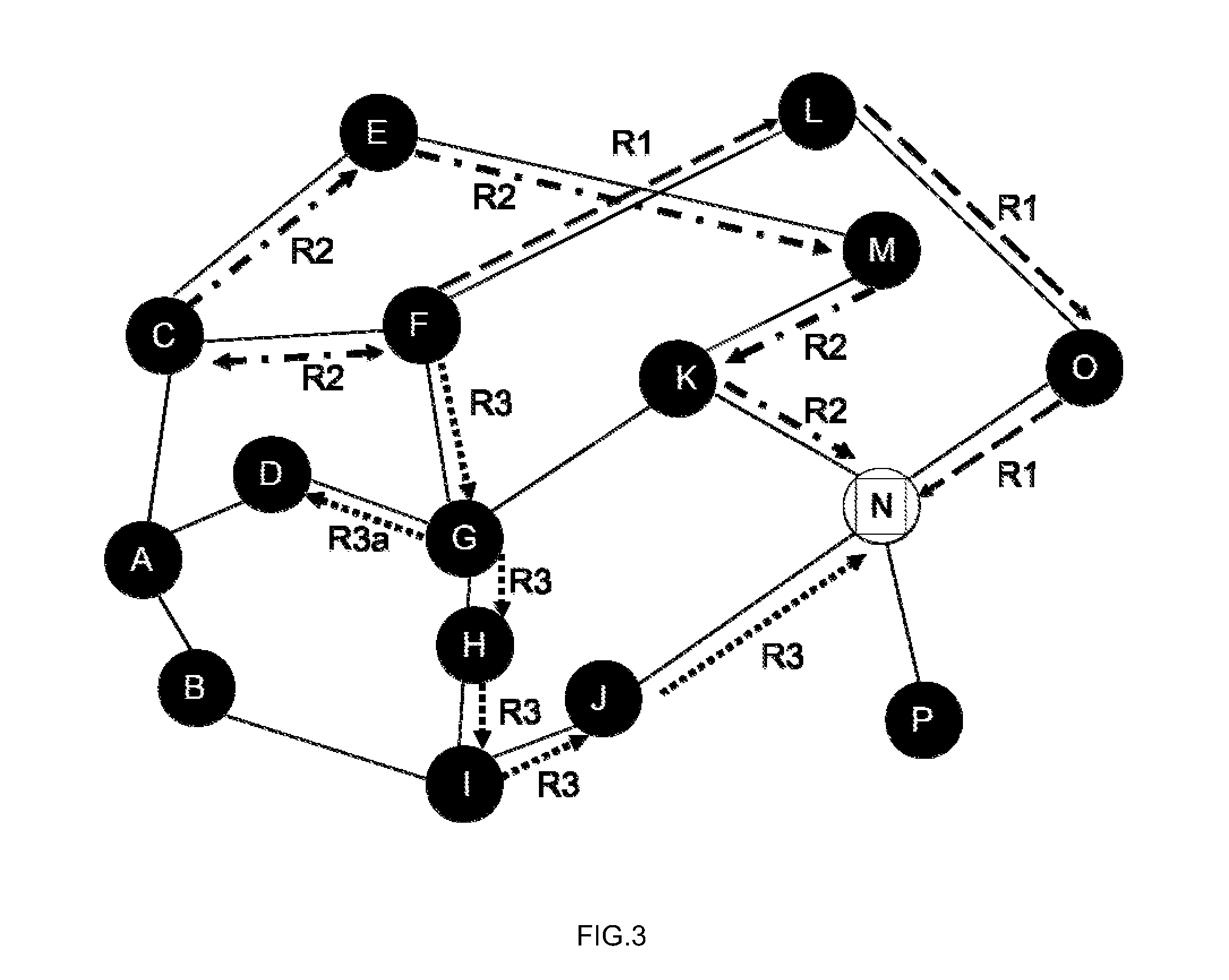 Method of percolation networking architecture for data transmission and routing