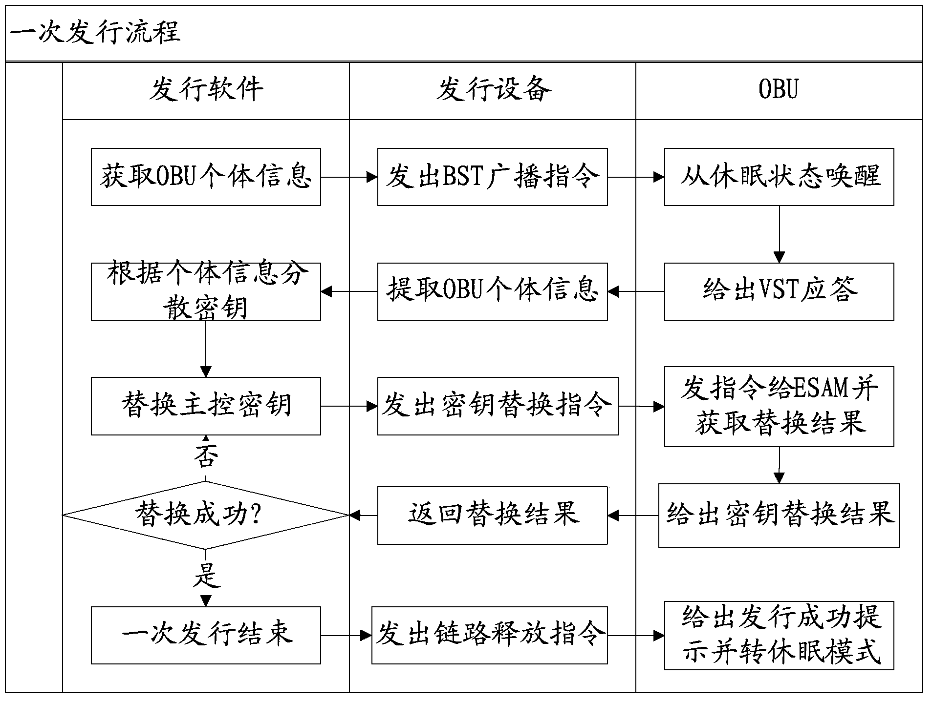 Fault diagnosis method and system of on-board unit and on-board unit