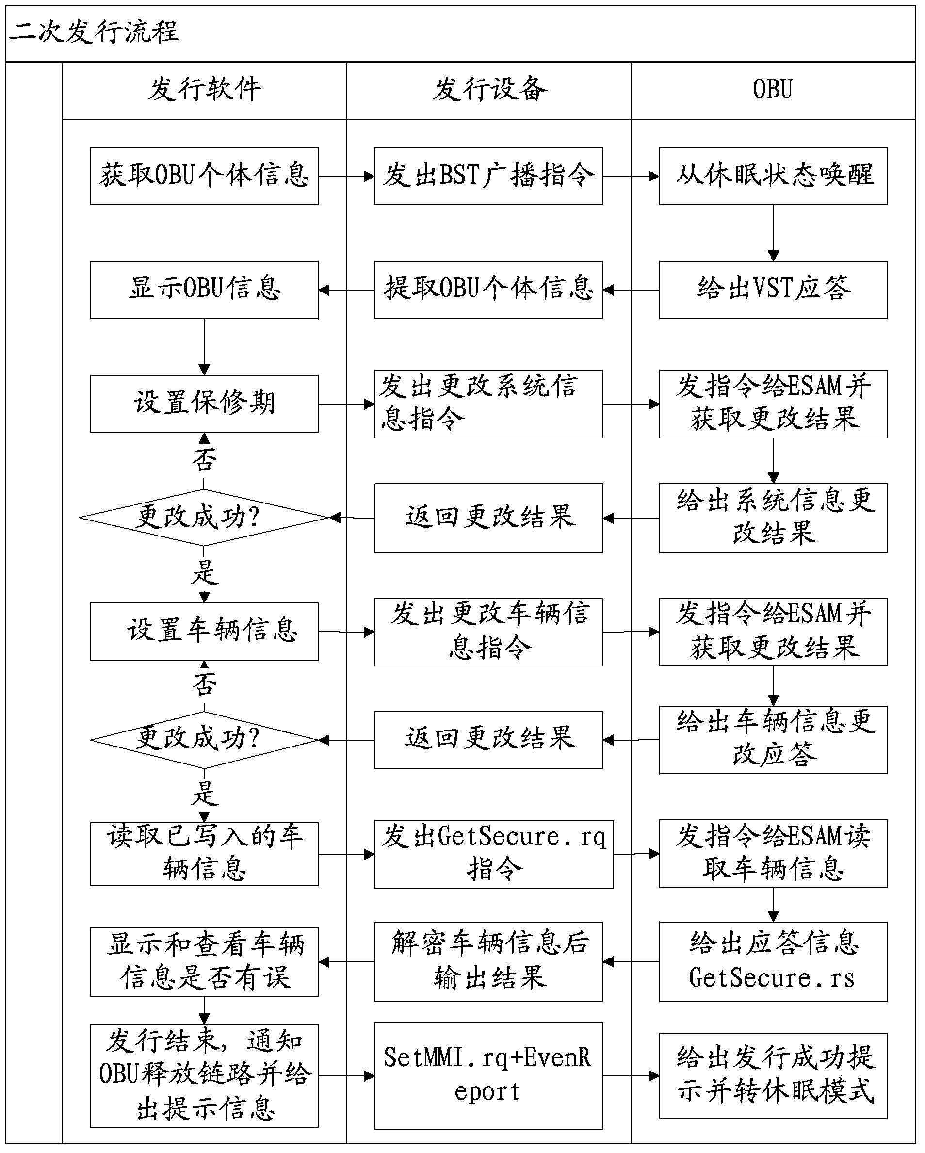 Fault diagnosis method and system of on-board unit and on-board unit