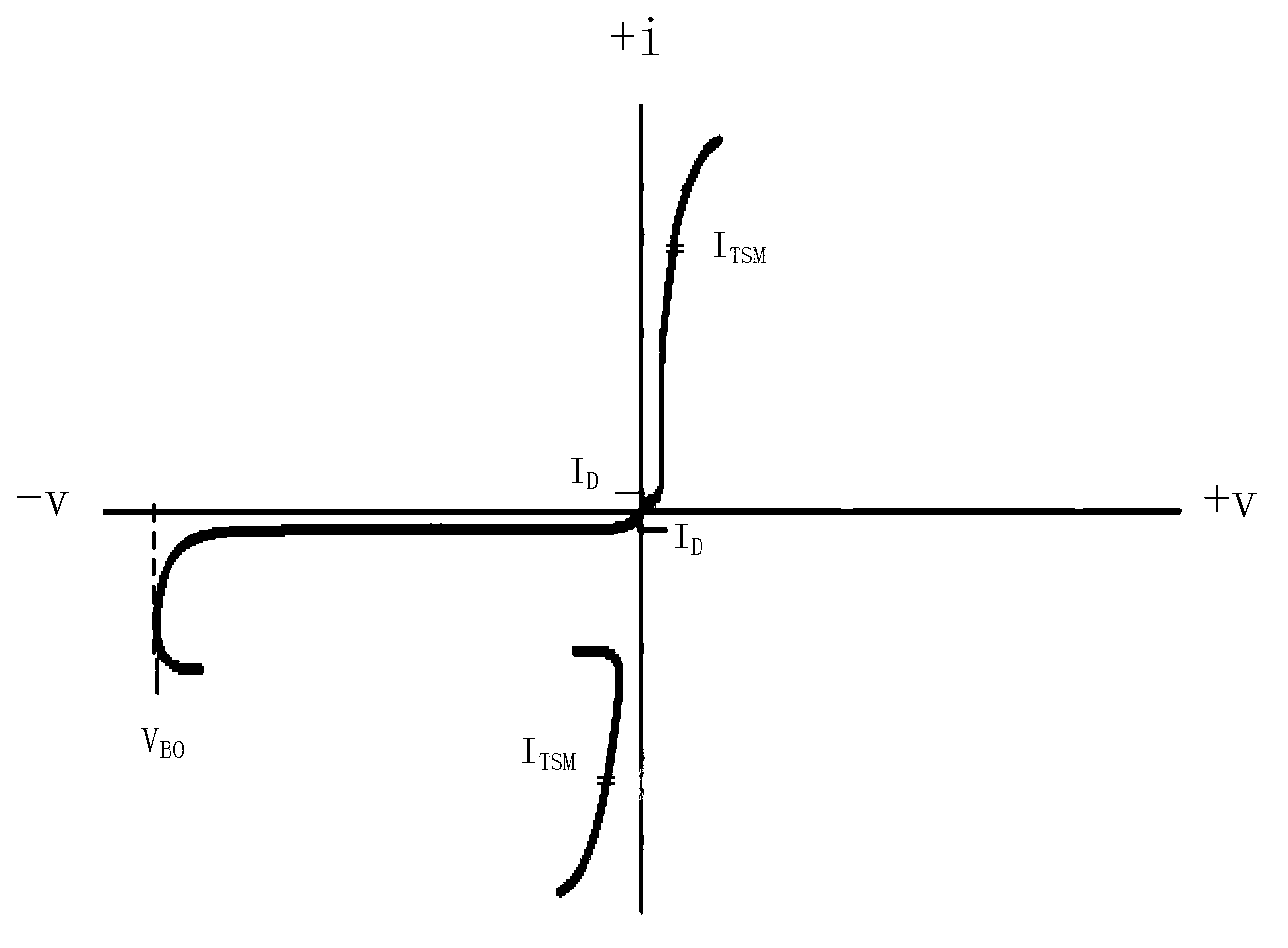 Bidirectional and symmetrical high-speed overvoltage protective device