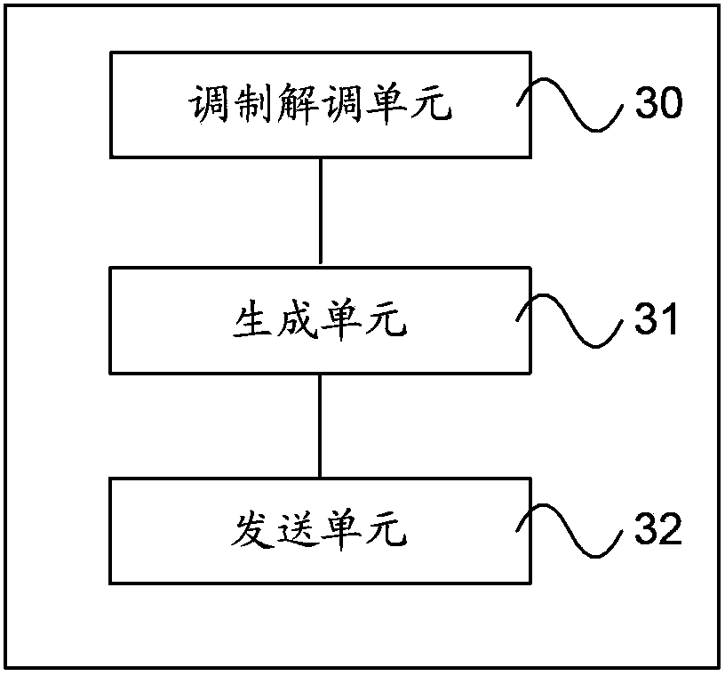 Adjustment method of modulation mode and modems