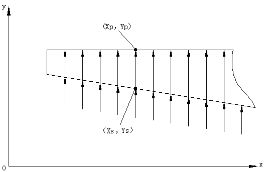 Method of Repairing the Outlet Edge of the Runner Blade of Francis Turbine