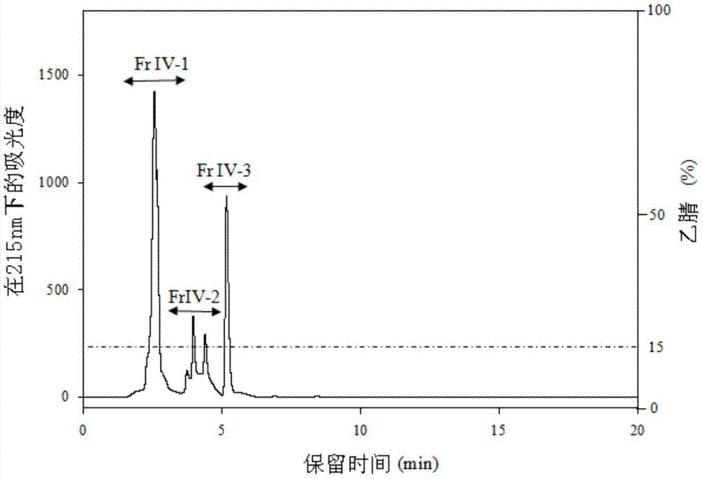 Anti-inflammatory peptide separated from haliotis discus hannai abalone visceral organ and use of anti-inflammatory peptide