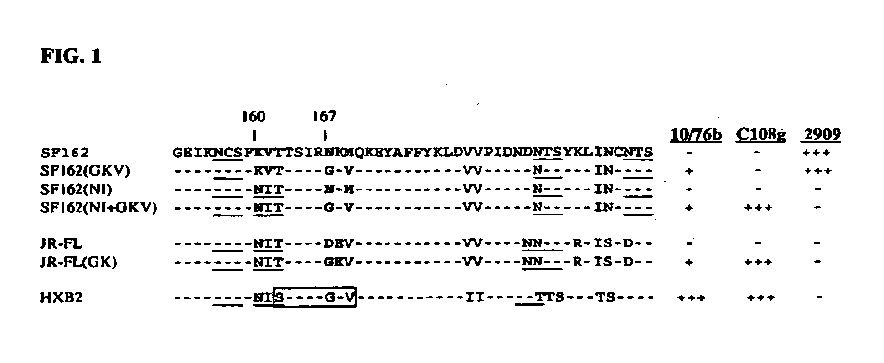 HIV-1 Peptides, Nucleic Acids, and Compositions and Uses Thereof