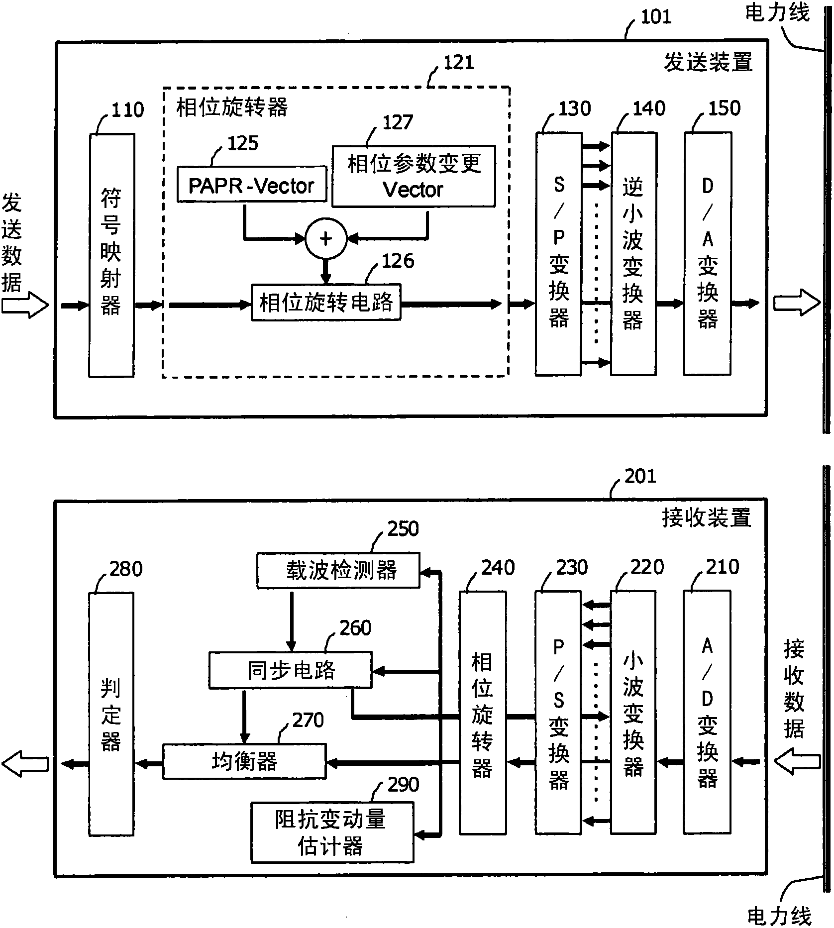 Communication method and power line communication terminal