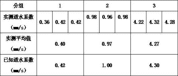 Determining device and method of water permeability coefficient of concrete