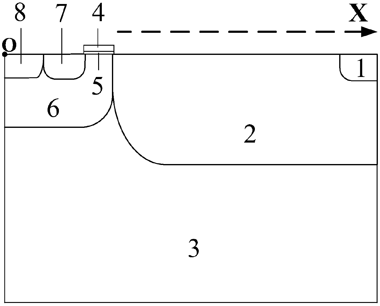 Junction Termination Structures for Lateral High Voltage Power Devices