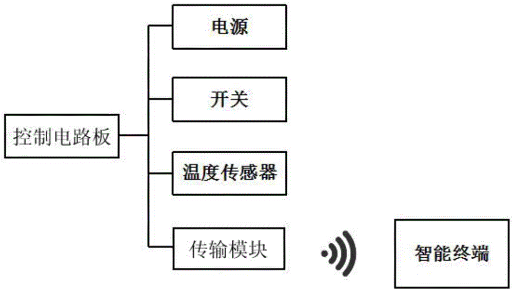 Intelligent cooling patch