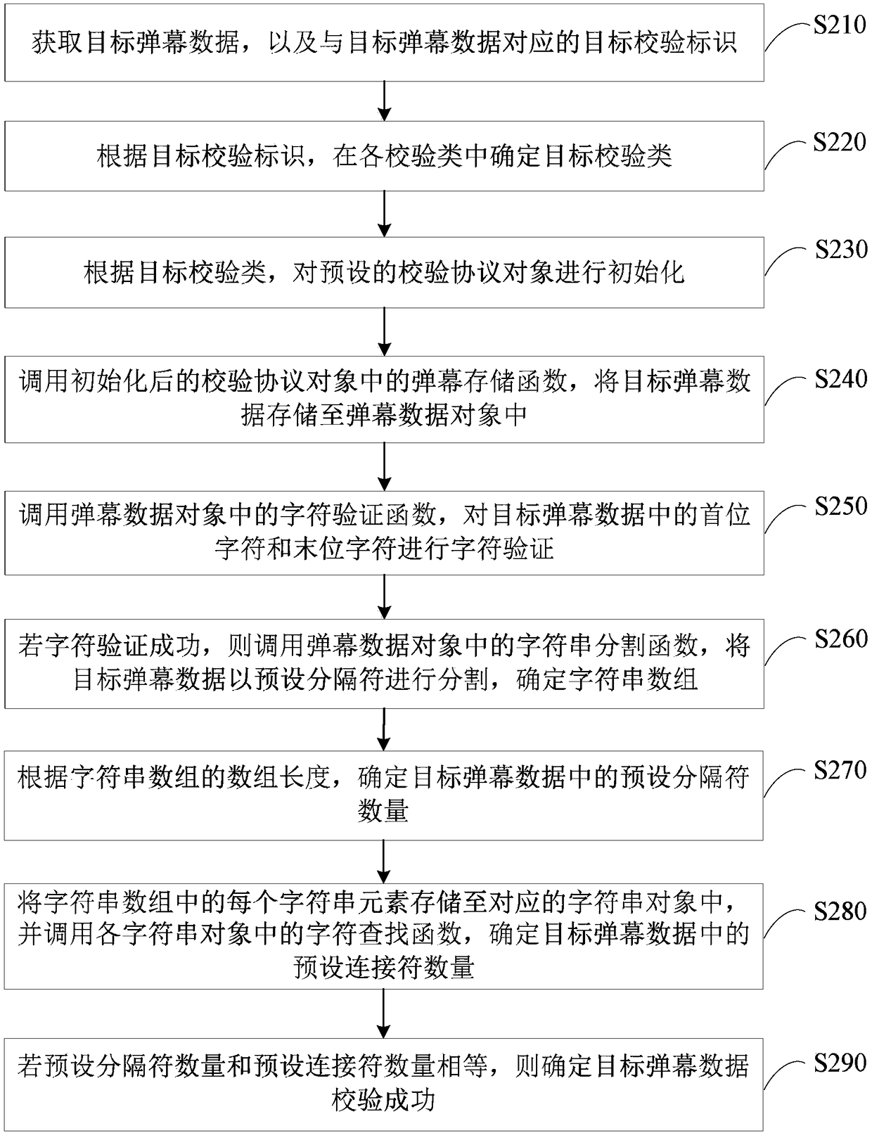 Bullet screen verification method and apparatus based on different modes, terminal and storage medium