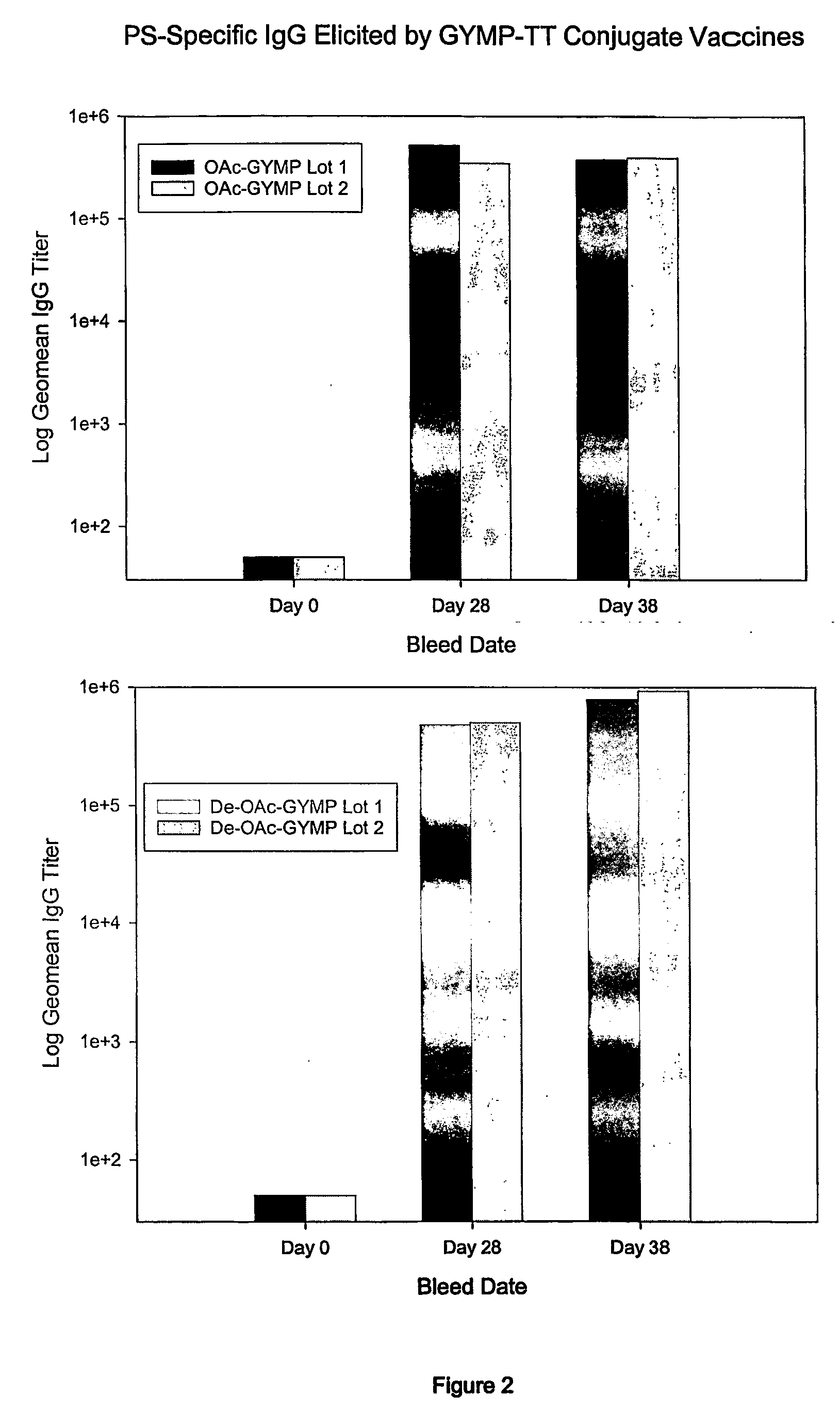 Vaccines against group neisseria meningitidis and meningococcal combinations thereof