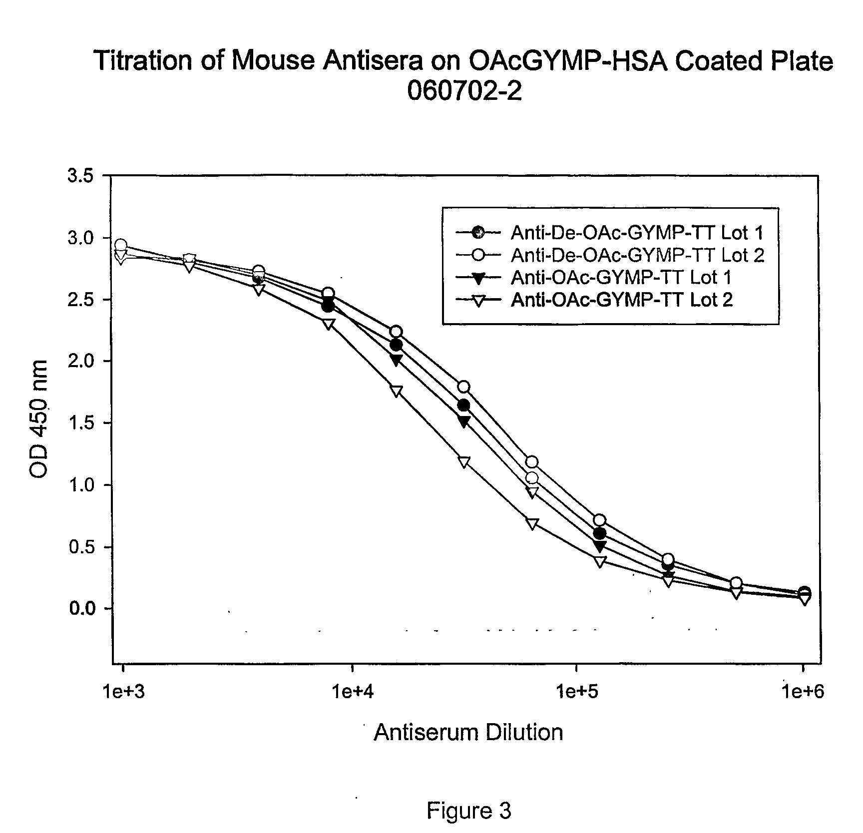 Vaccines against group neisseria meningitidis and meningococcal combinations thereof