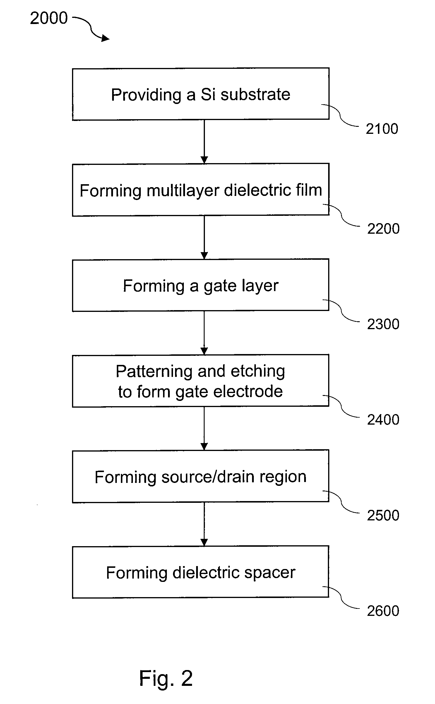 SANOS Memory Cell Structure