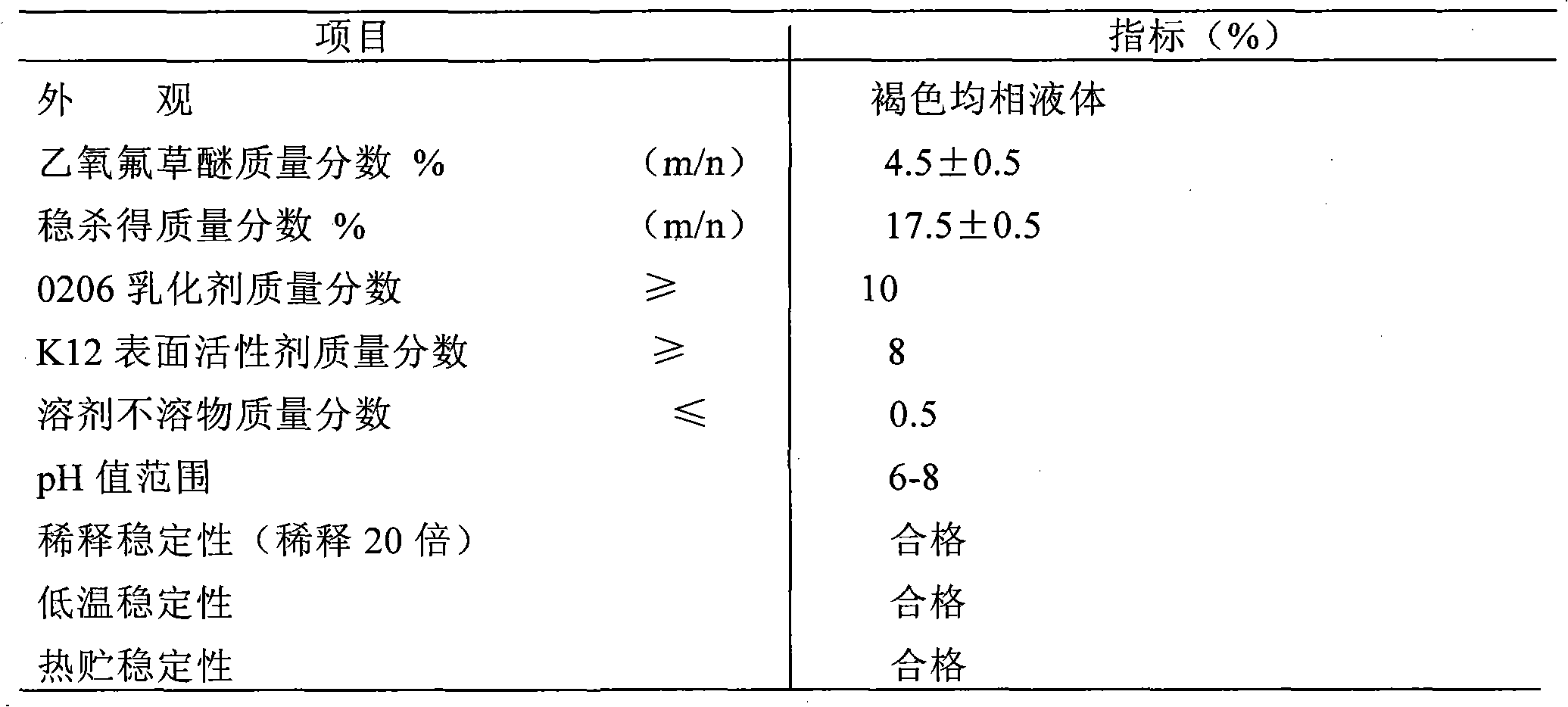 Weedicide prepared from oxyfluorfen and fluazifop-butyl binary combination and preparation method thereof