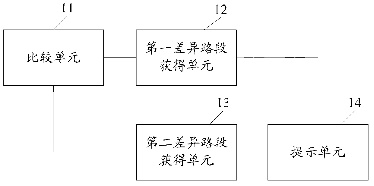 Prompting method of vehicle-mounted device and navigation routes