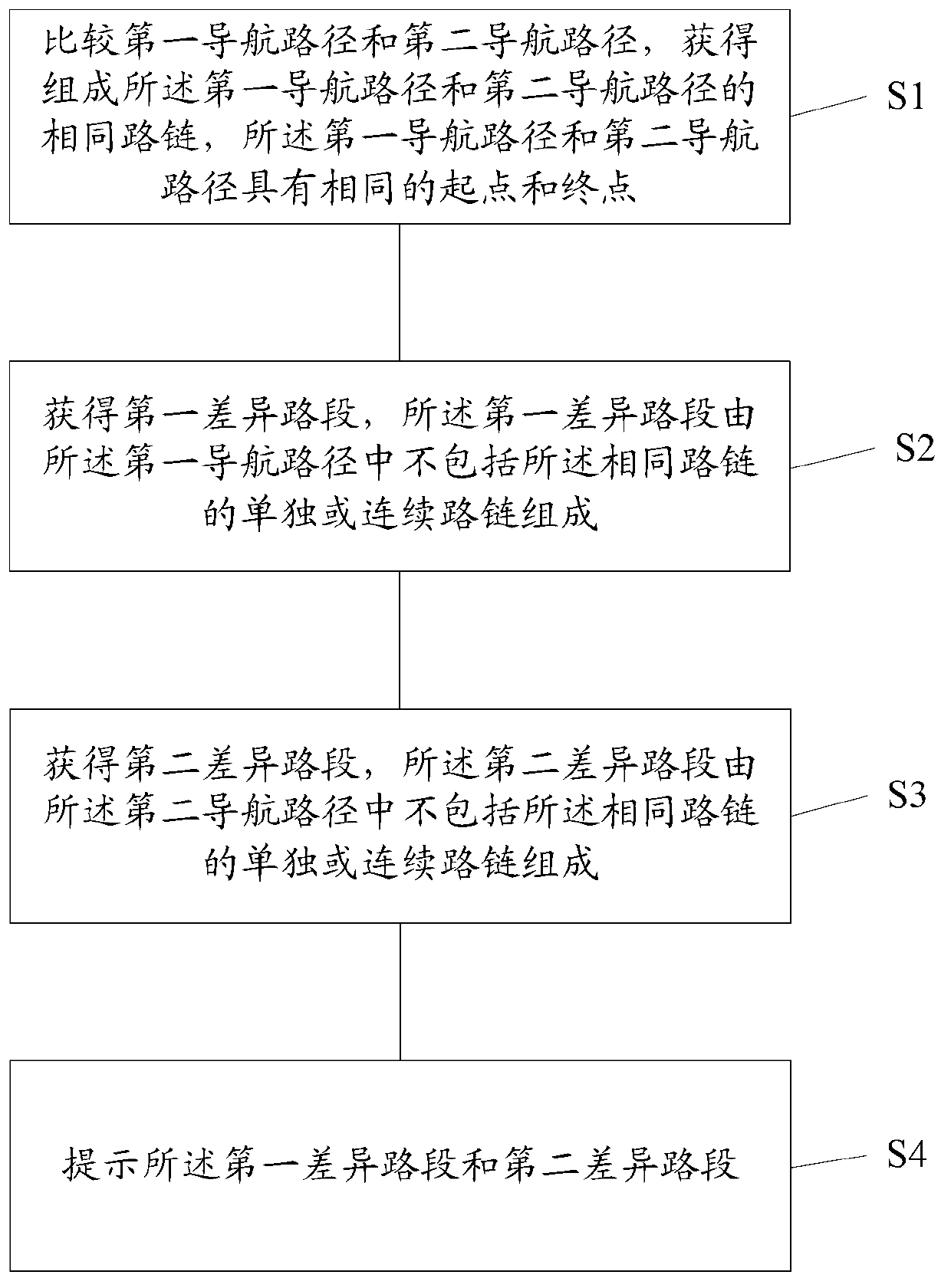 Prompting method of vehicle-mounted device and navigation routes