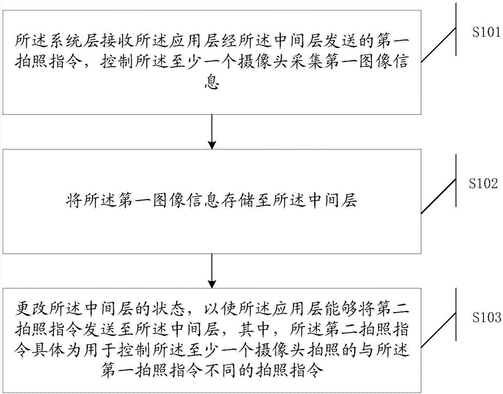 Information processing method and device, computer device and readable storage medium