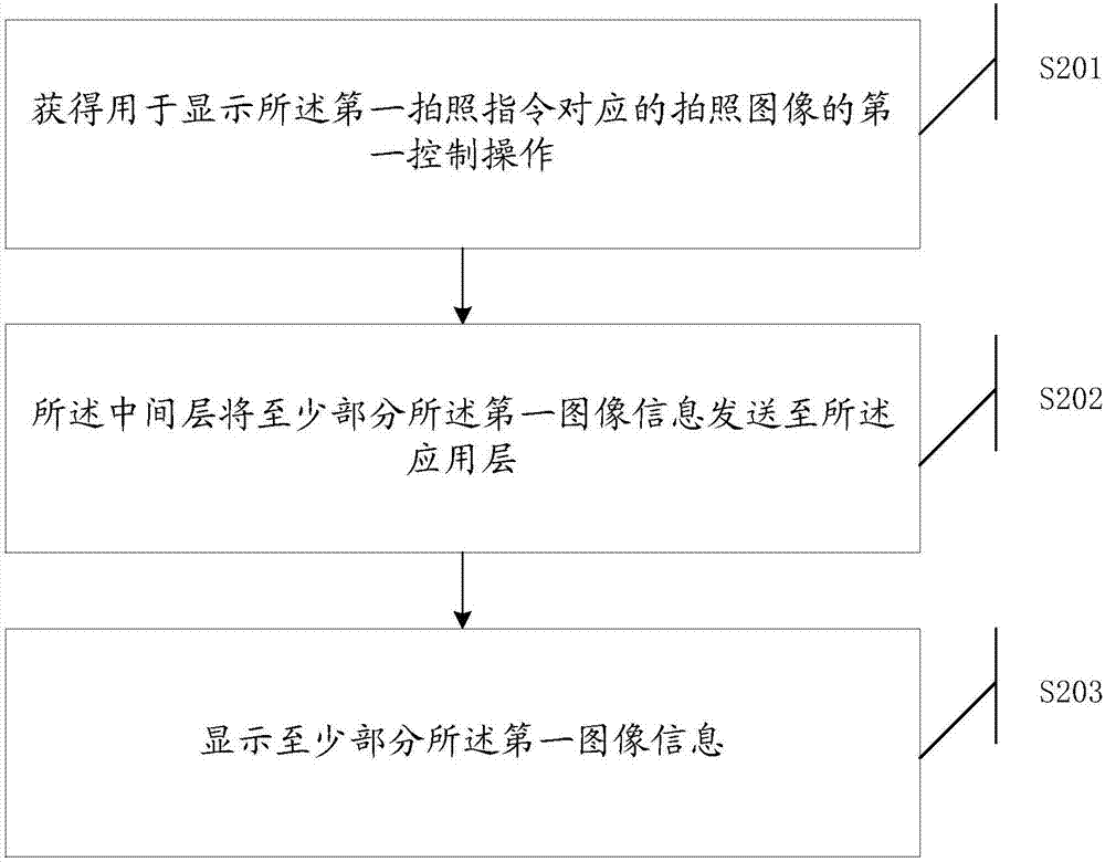 Information processing method and device, computer device and readable storage medium