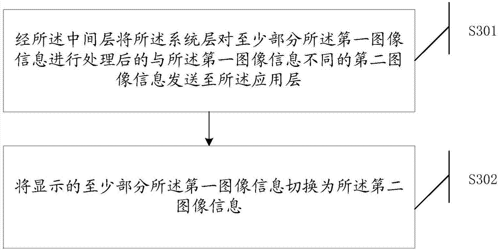 Information processing method and device, computer device and readable storage medium