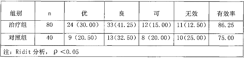 External hot applied mud moxibustion for human body and application method thereof