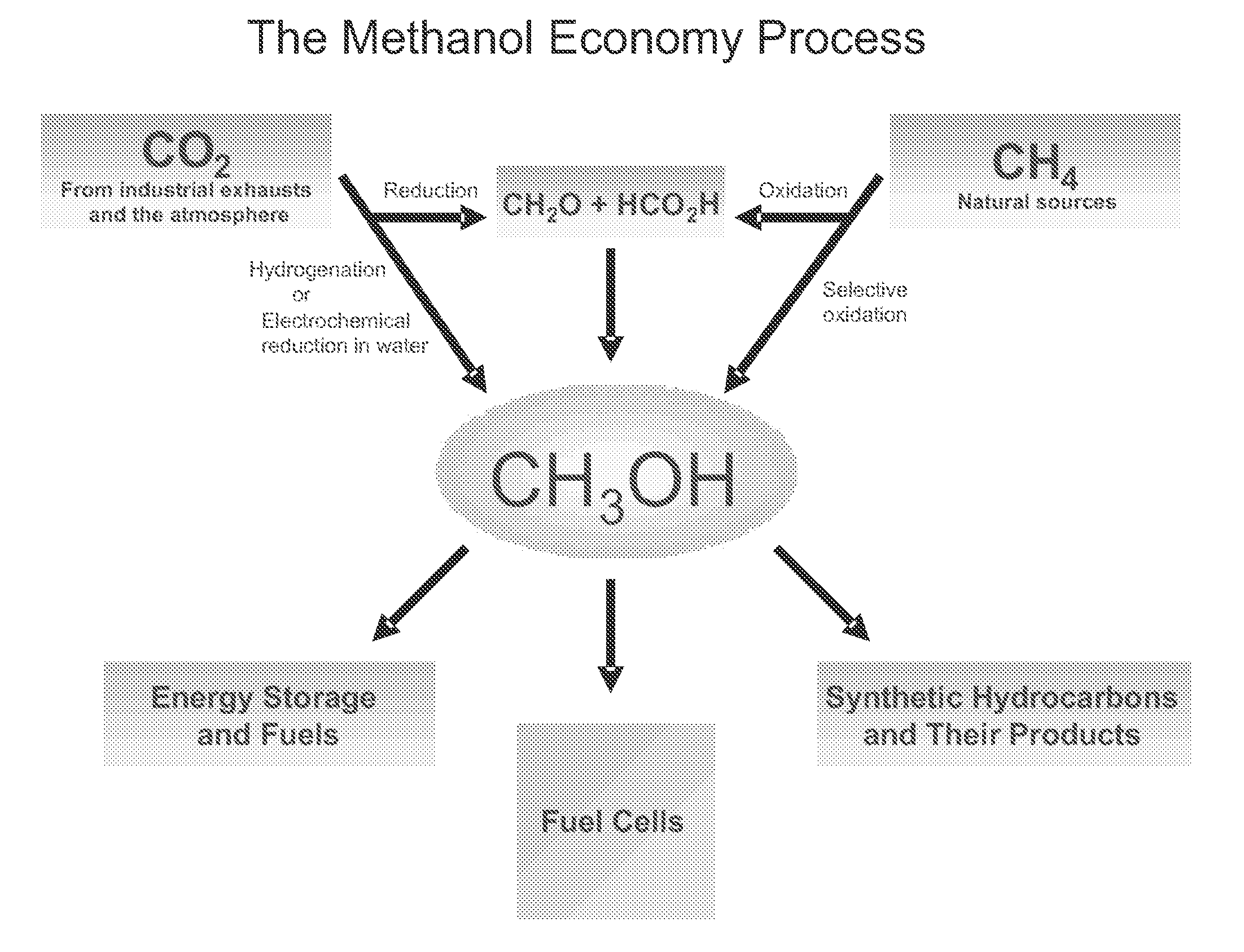 Electrolysis of carbon dioxide in aqueous media to carbon monoxide and hydrogen for production of methanol