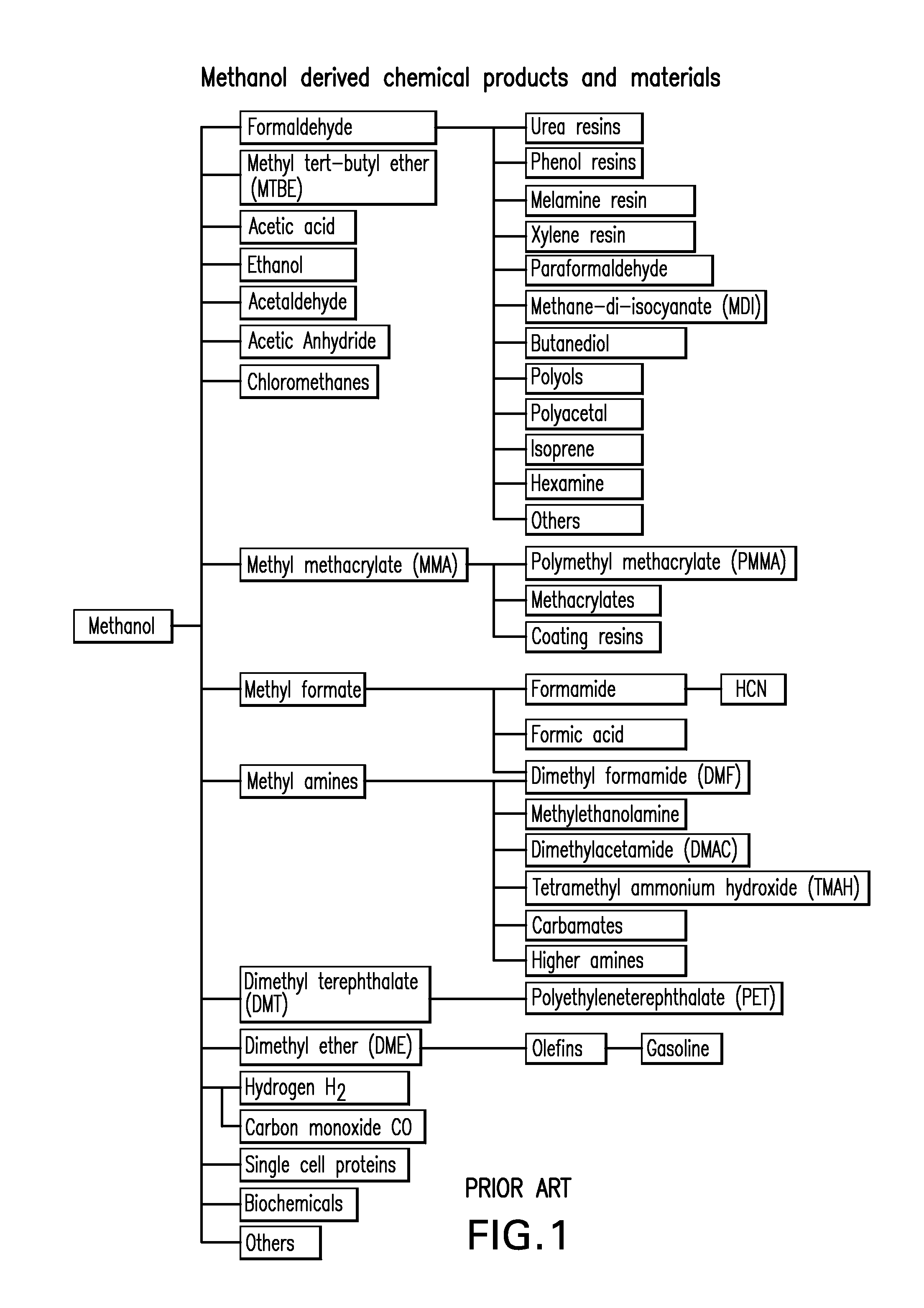 Electrolysis of carbon dioxide in aqueous media to carbon monoxide and hydrogen for production of methanol