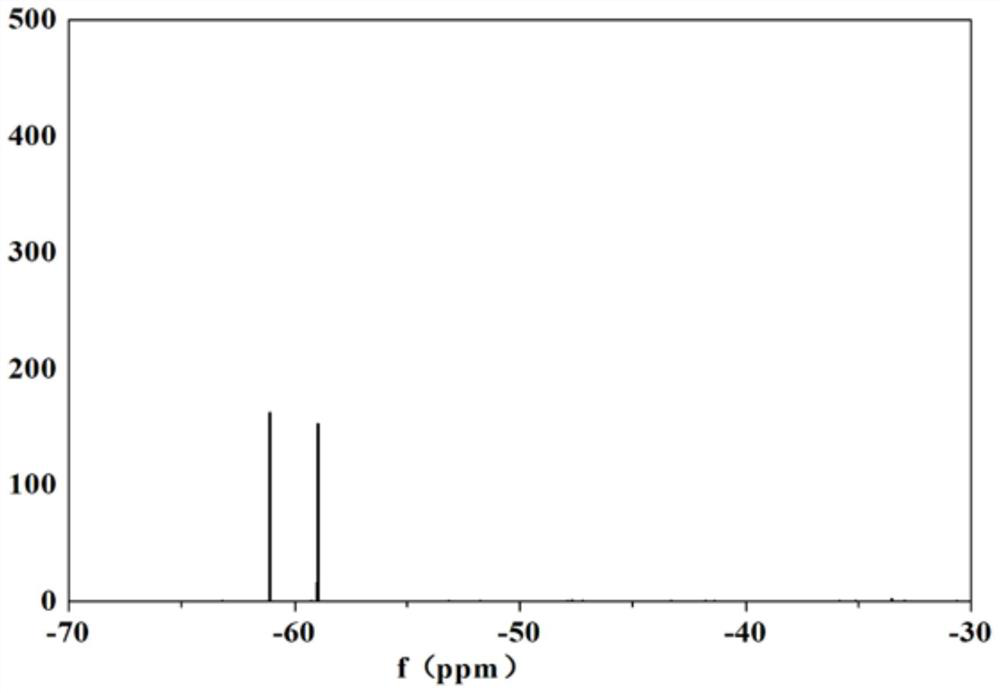 A kind of preparation method of lithium difluorobisoxalate phosphate, non-aqueous electrolyte and battery