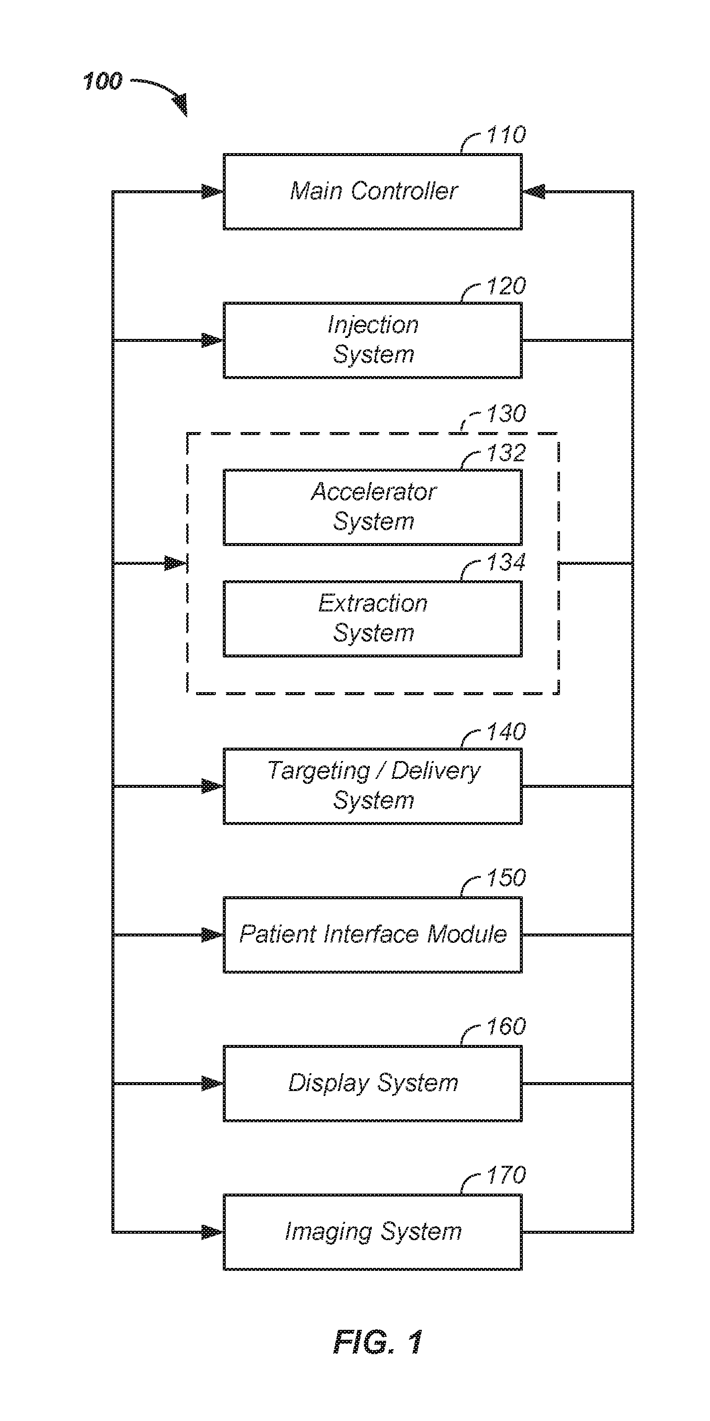 Imaging assisted integrated tomography - cancer treatment apparatus and method of use thereof