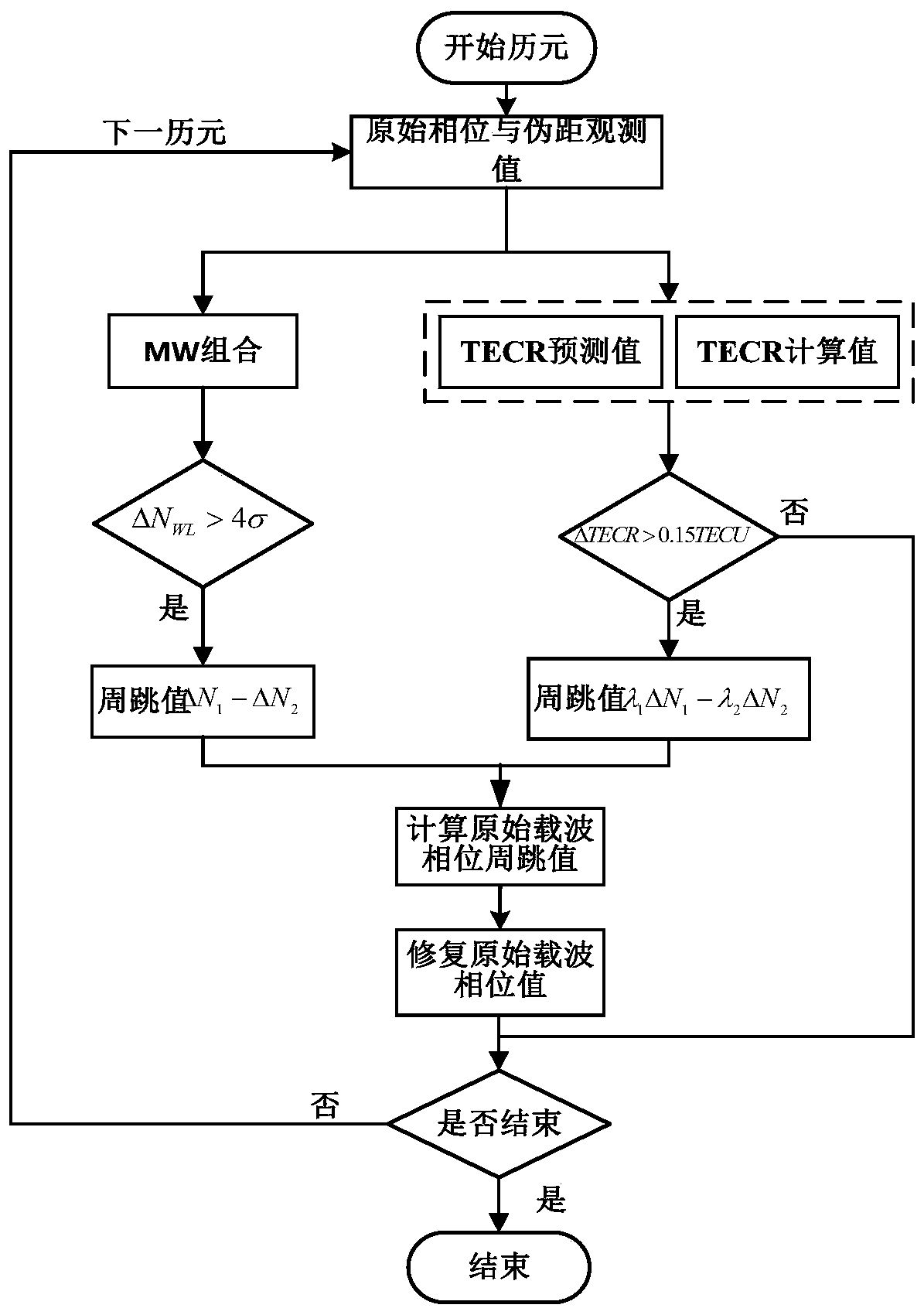 Low-orbit navigation enhancement precision correction data generation and uploading system and method