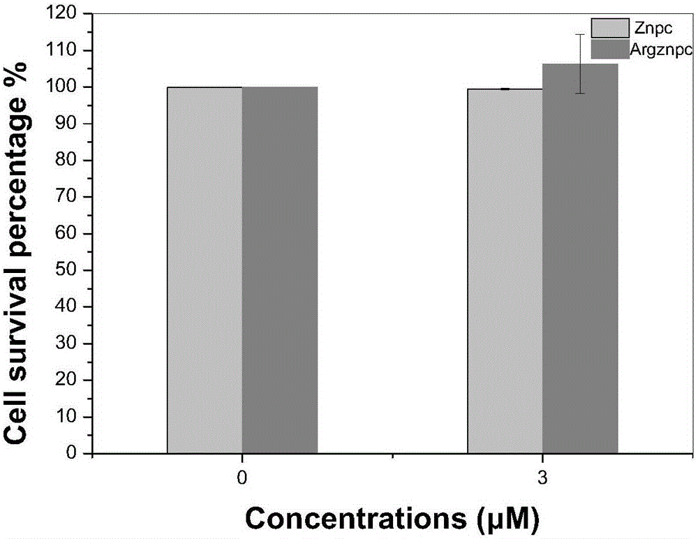 Arginine-substituted phthalocyanine derivatives, and synthesis method and application thereof