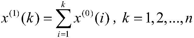 Water quality prediction method for mineral spring