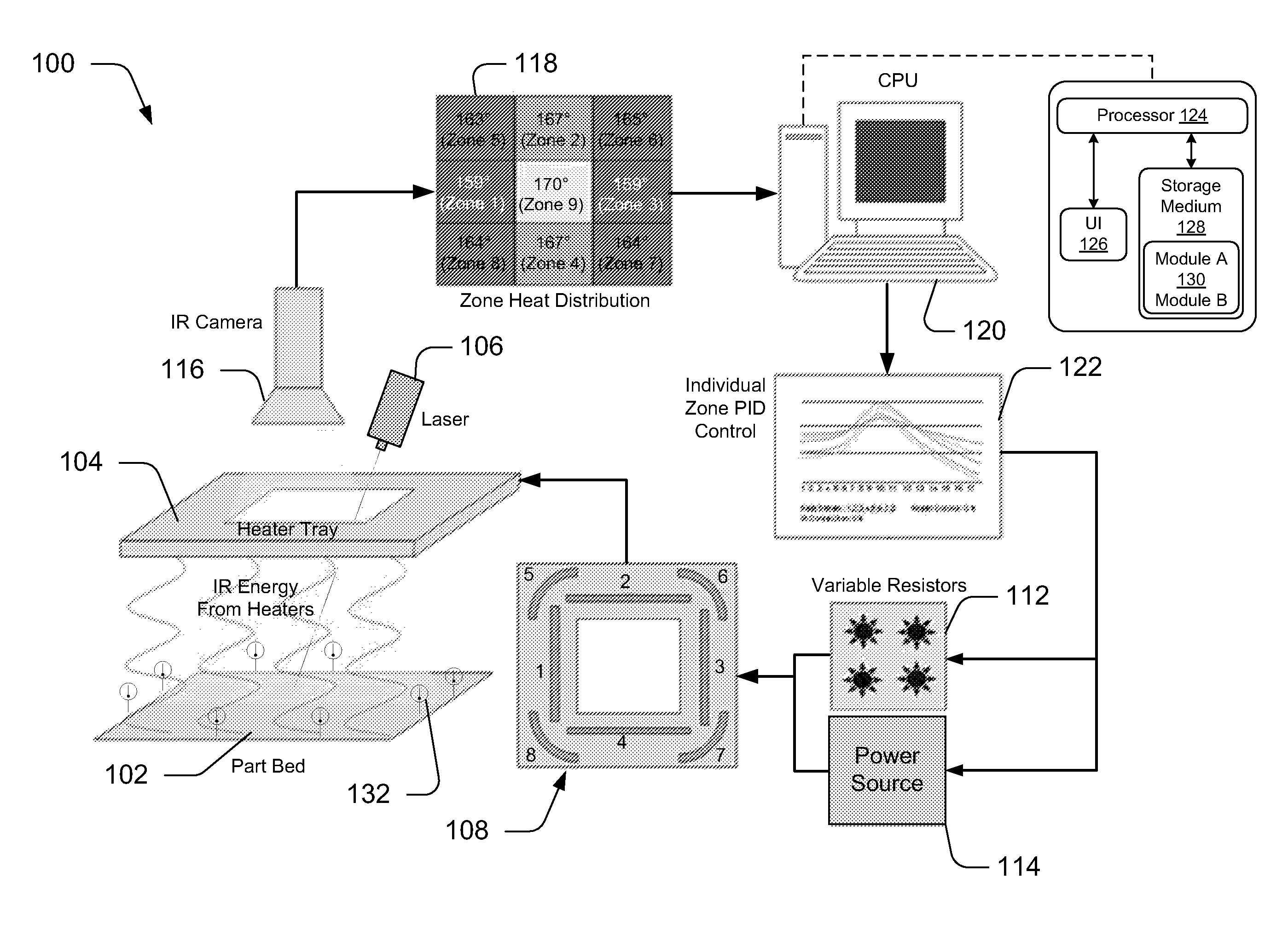 Methods and systems for controlling and adjusting heat distribution over a part bed