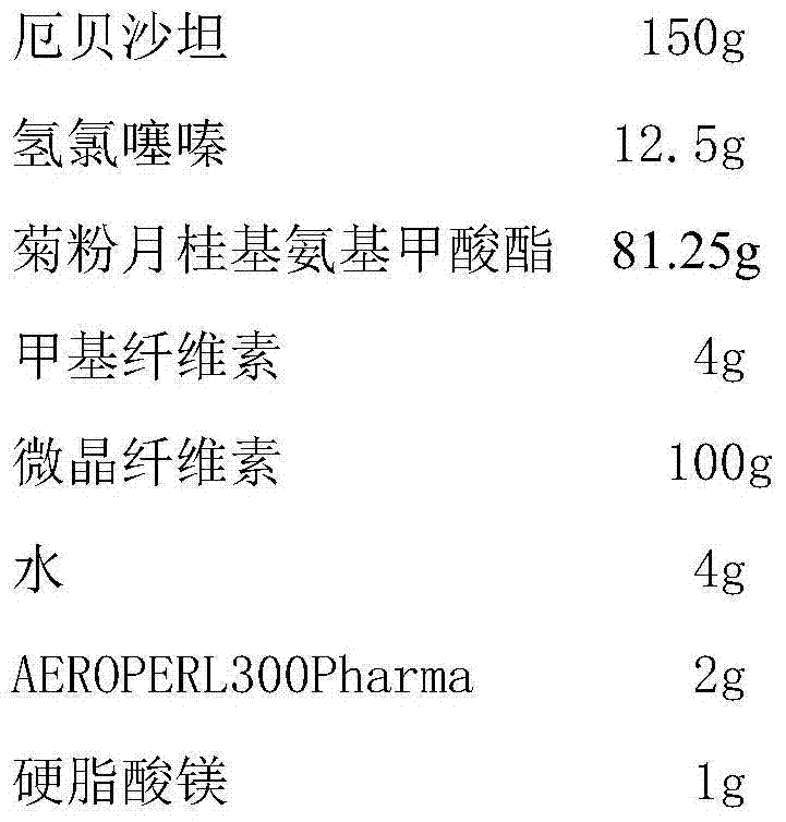 A kind of irbesartan hydrochlorothiazide tablet and preparation method thereof