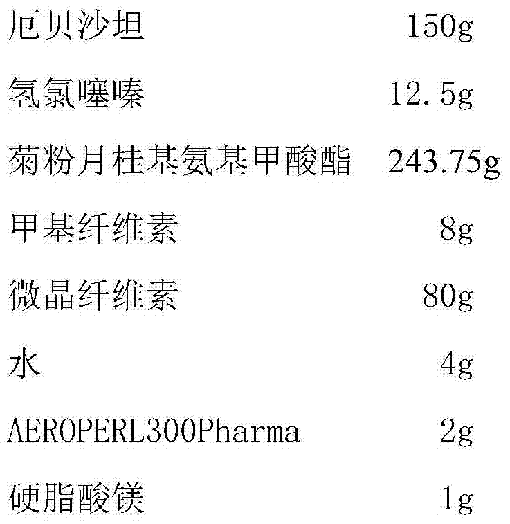 A kind of irbesartan hydrochlorothiazide tablet and preparation method thereof