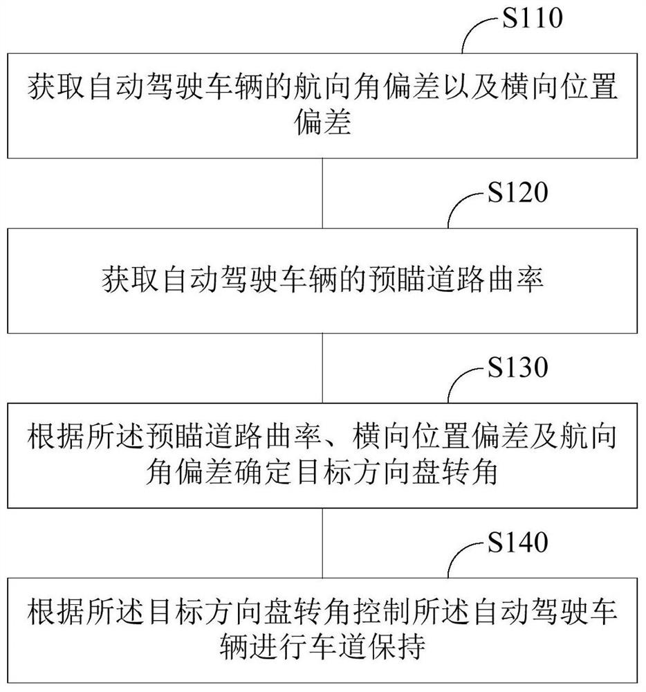 Lane keeping control method, device and system