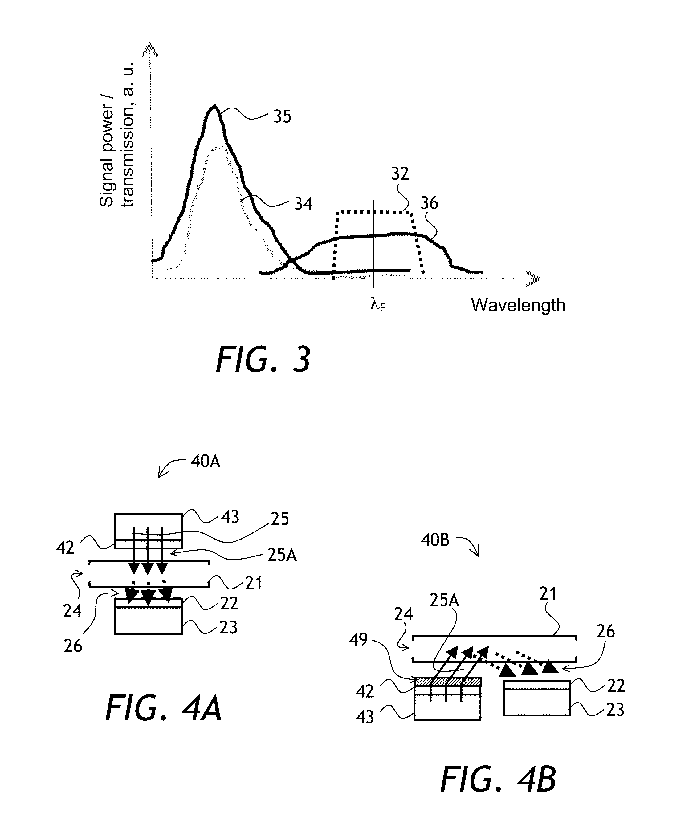 Spectroscopic assembly and method