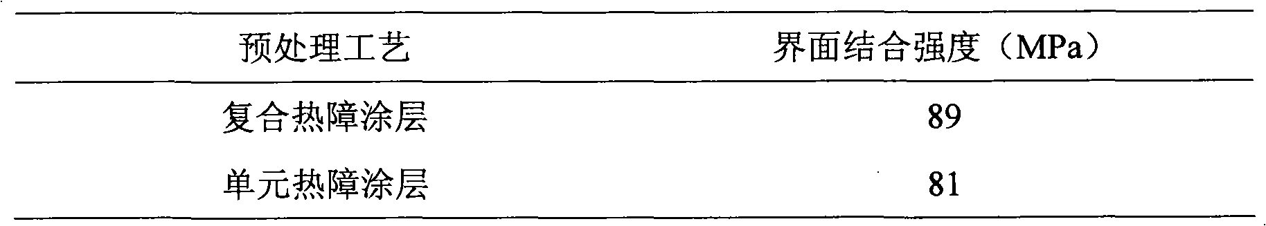 Method for preparing thermal expansion matching composite thermal barrier coating