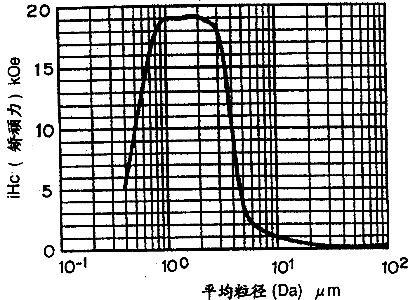 Process for producing Sm-Fe-N alloy powder